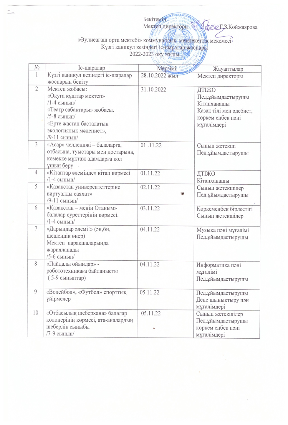 Директордың тәрбие ісі жөніндегі орынбасары Г.Қ.Мухамеджанова